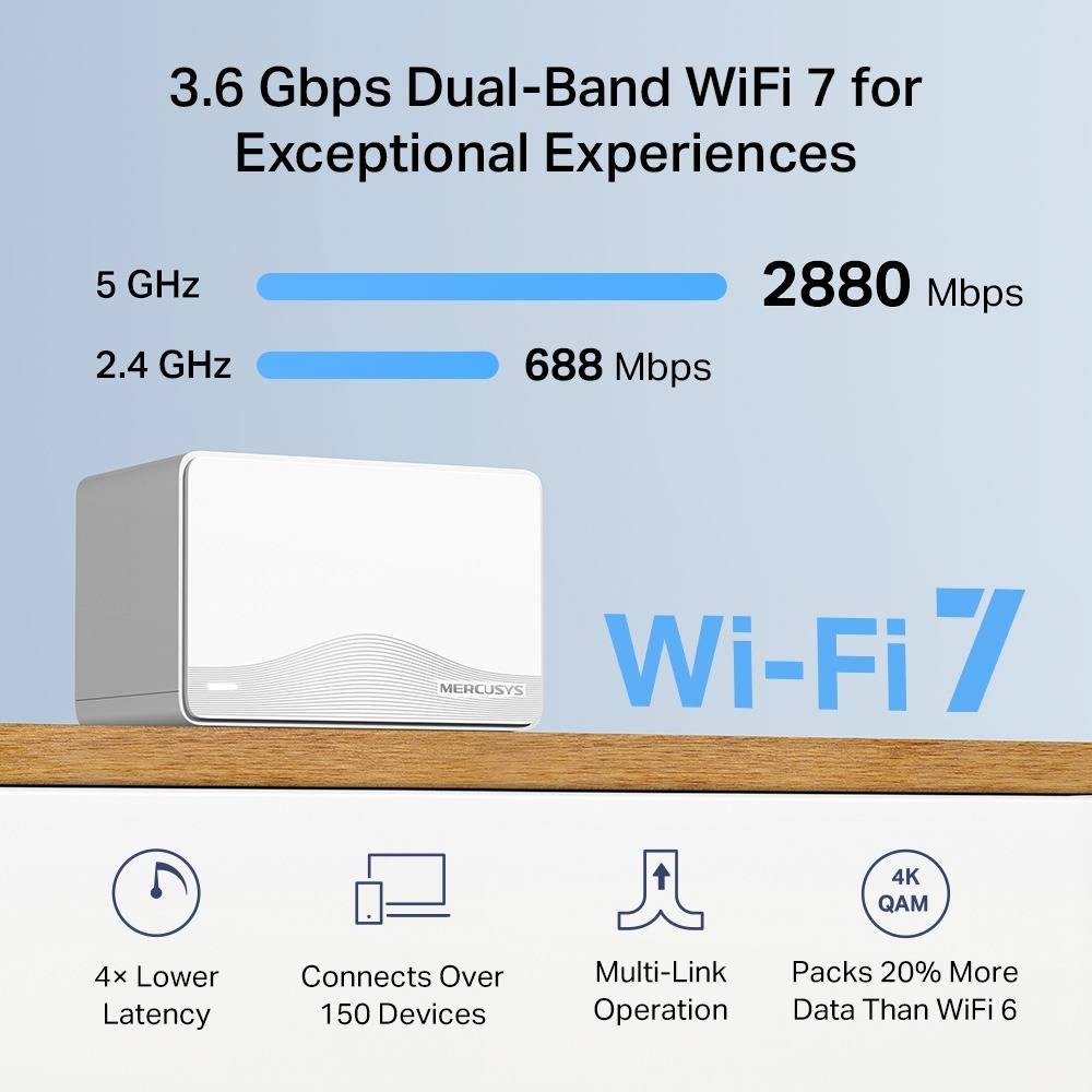 Sistema Mesh Mercusys Halo H25BE BE3600 Dual-Band Wi-Fi 7 Gigabit Whole Home - Pack-3 3