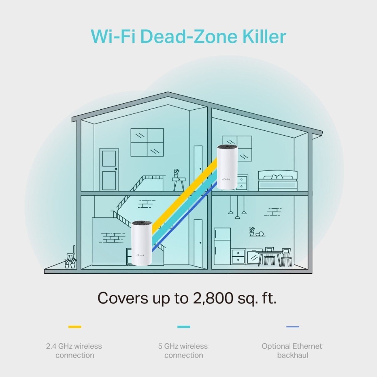 Sistema Wi-Fi Mesh para toda a casa AC1200 4