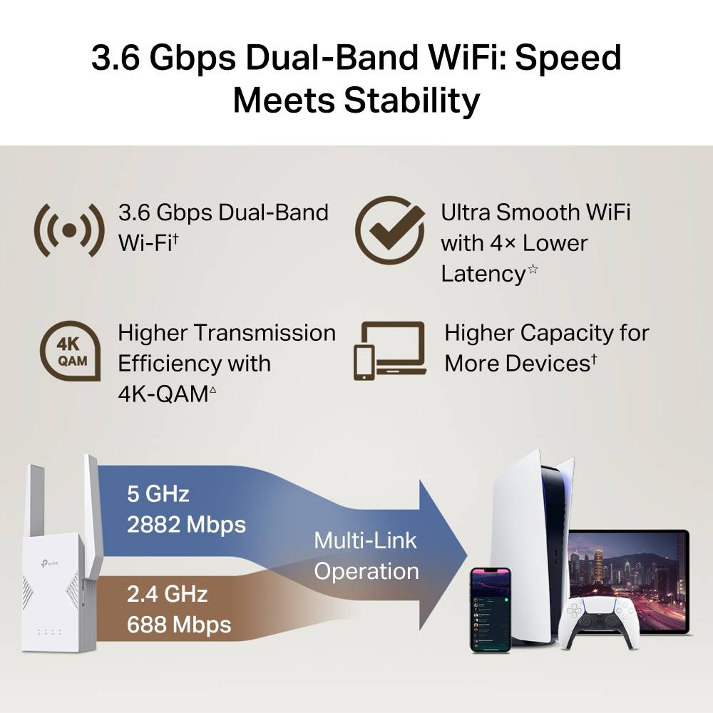 Range Extender TP-Link RE225BE BE3600 Dual-Band Wi-Fi 7 Branco-6