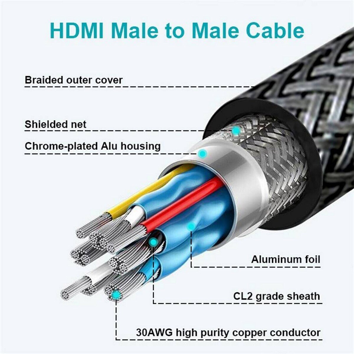 Cabo Swissten HDMI 2.1 Ultra HD 8K 60Hz 2m - Cinzento 4