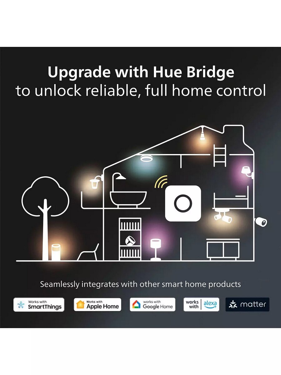 Starter Kit Philips HueWCA 4.3W GU10 sw EUR - Set de 3 4