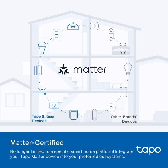 Tomada Compacta Inteligente TP-Link Tapo P115M Wi-Fi com Monitorização Consumo de Energia 3