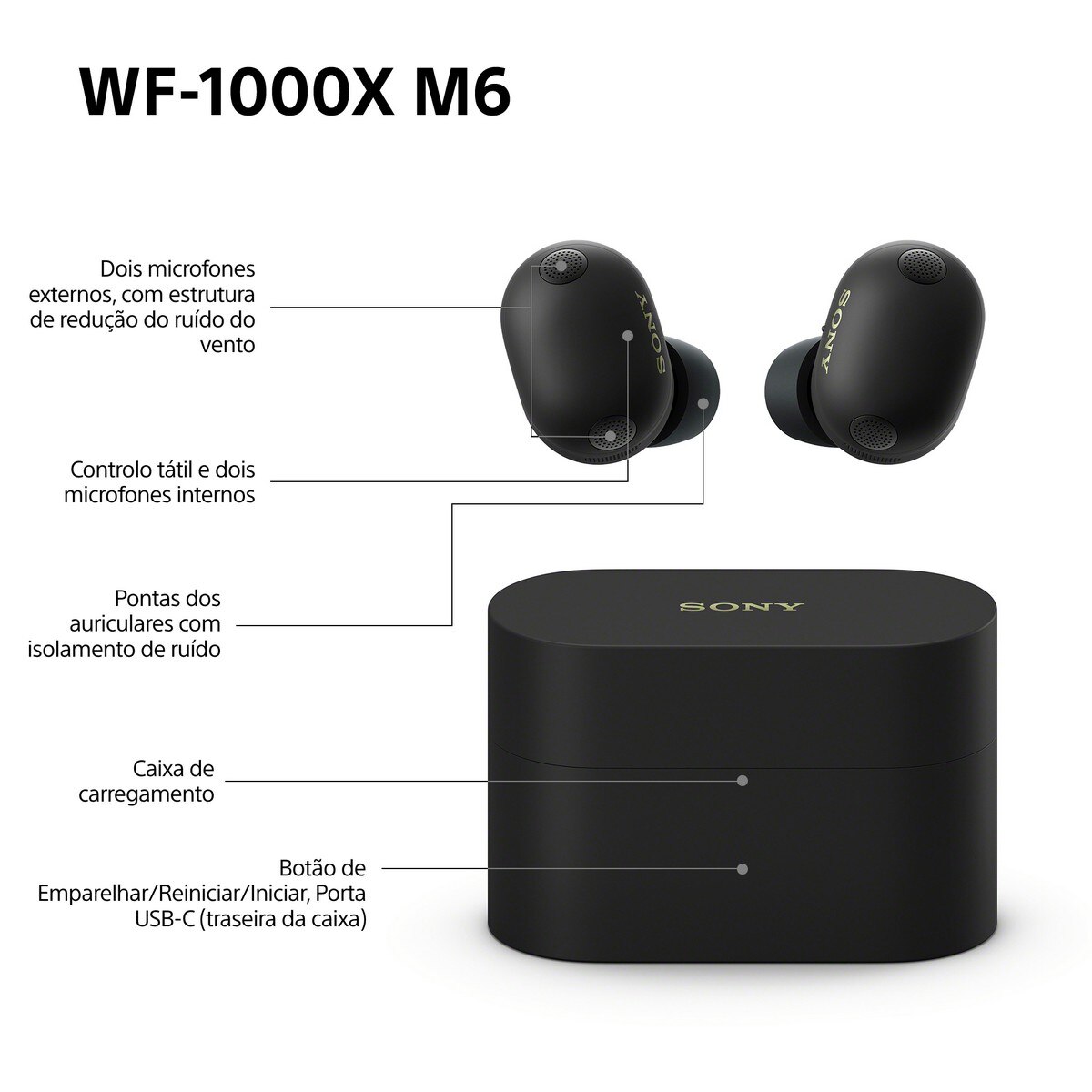 Auriculares True Wireless Sony com Noise Cancelling SONY WF-1000XM6B - Preto Preto-11