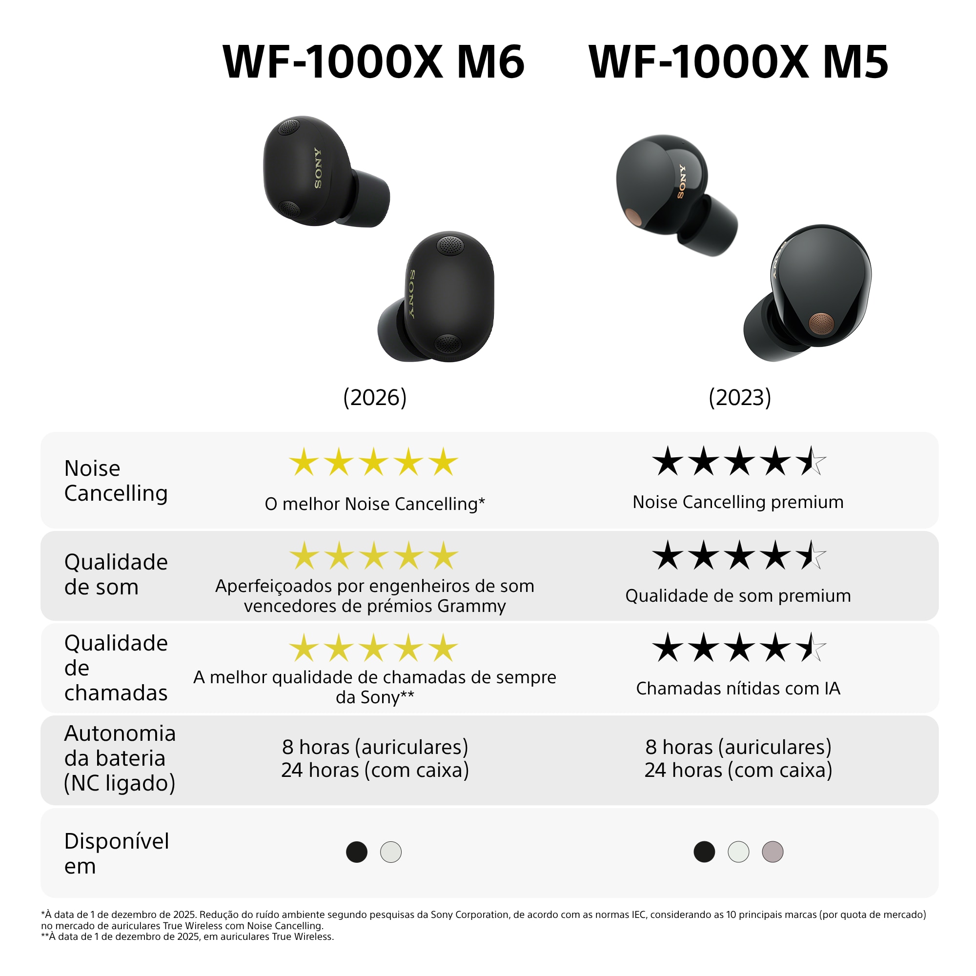 Auriculares True Wireless Sony com Noise Cancelling SONY WF-1000XM6B - Preto Preto-14