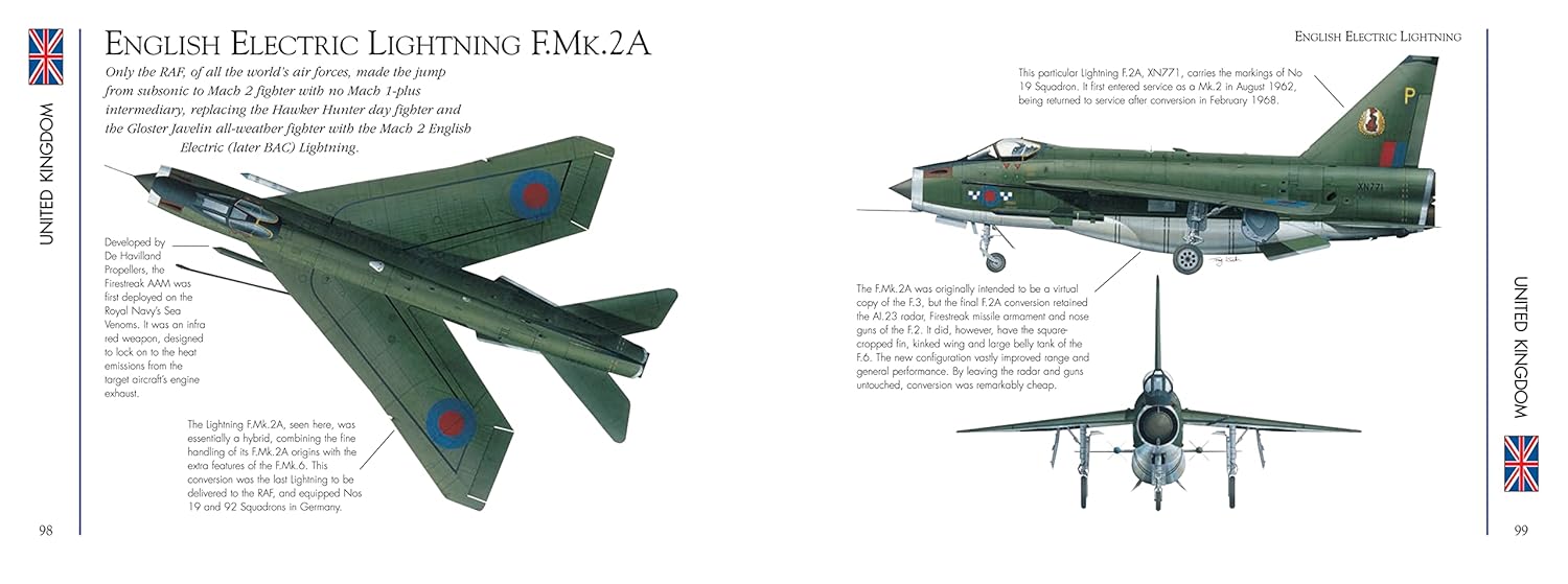Modern Military Aircraft: Development, Weaponry, Specifications (Mini Landscape) 3