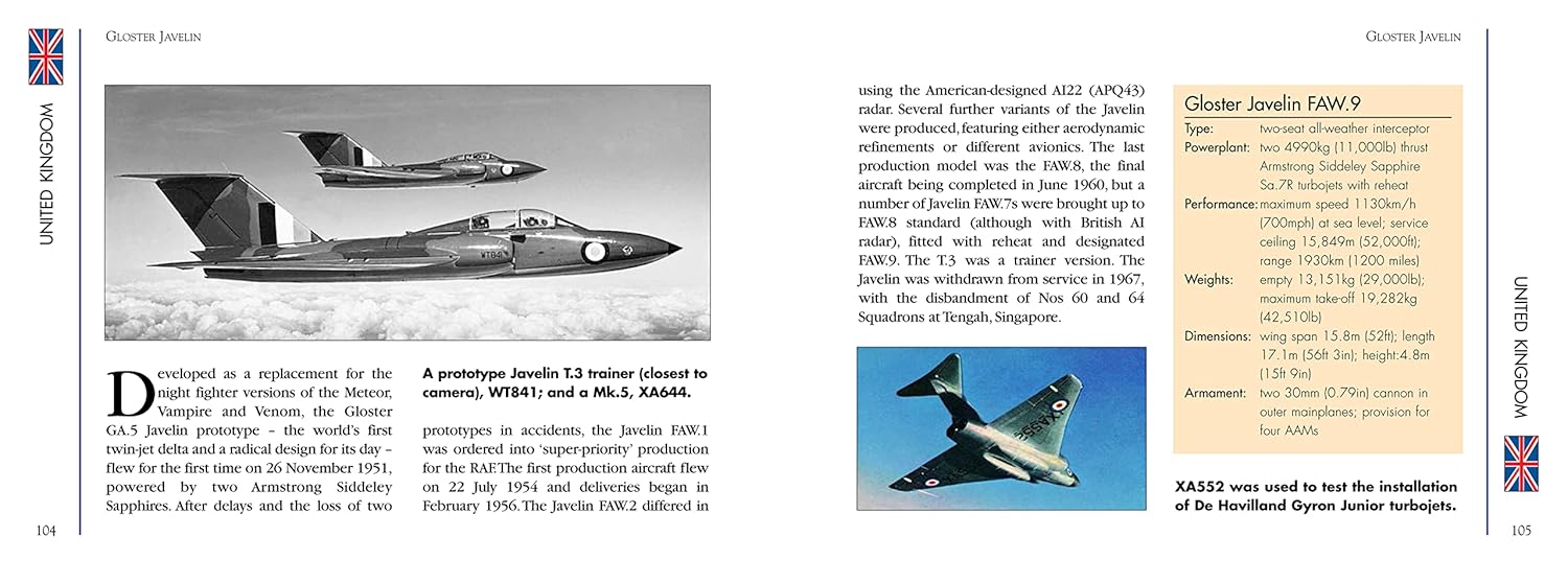 Modern Military Aircraft: Development, Weaponry, Specifications (Mini Landscape) 6