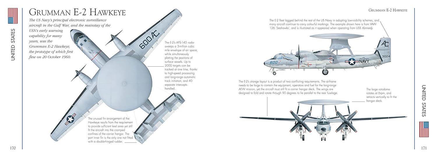 Modern Military Aircraft: Development, Weaponry, Specifications (Mini Landscape) 7