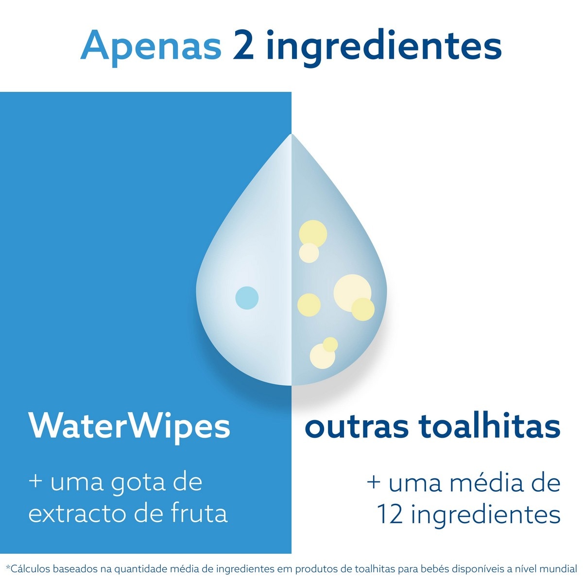 Toalhitas WaterWipes BIO - 4x60 un 3