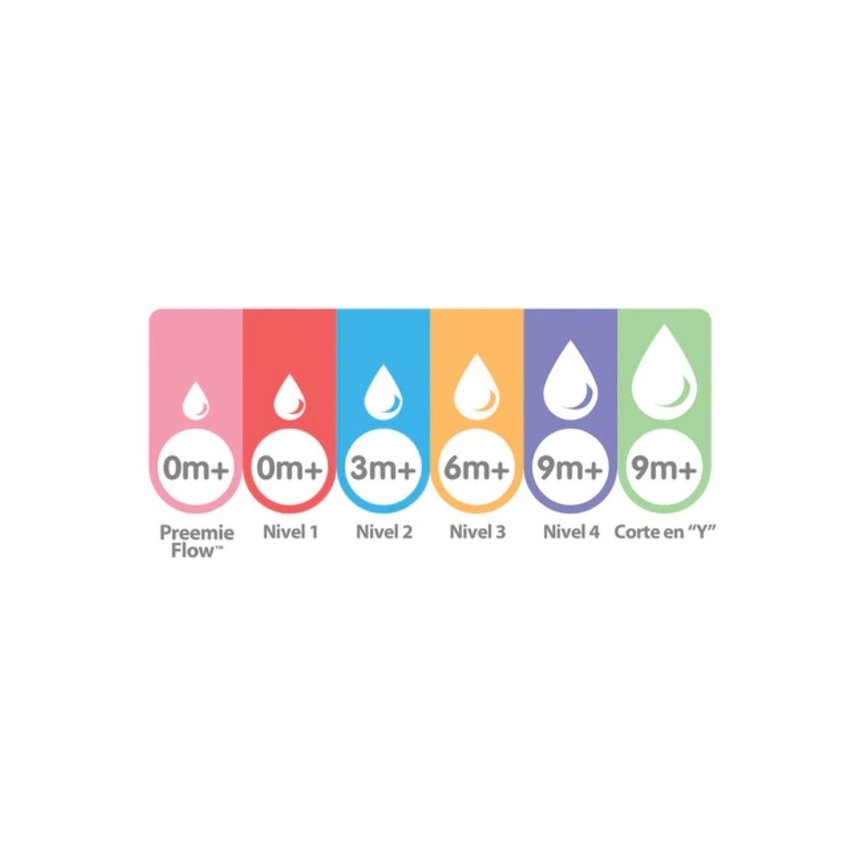Tetina de Silicone Nível 4 (9 m+) - 2 un. 3