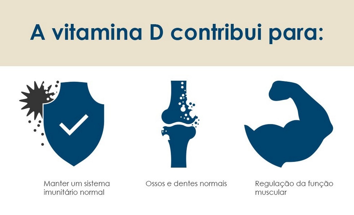 Suplemento Alimentar BioActivo Vitamina D Forte+ - 80 Cápsulas 3