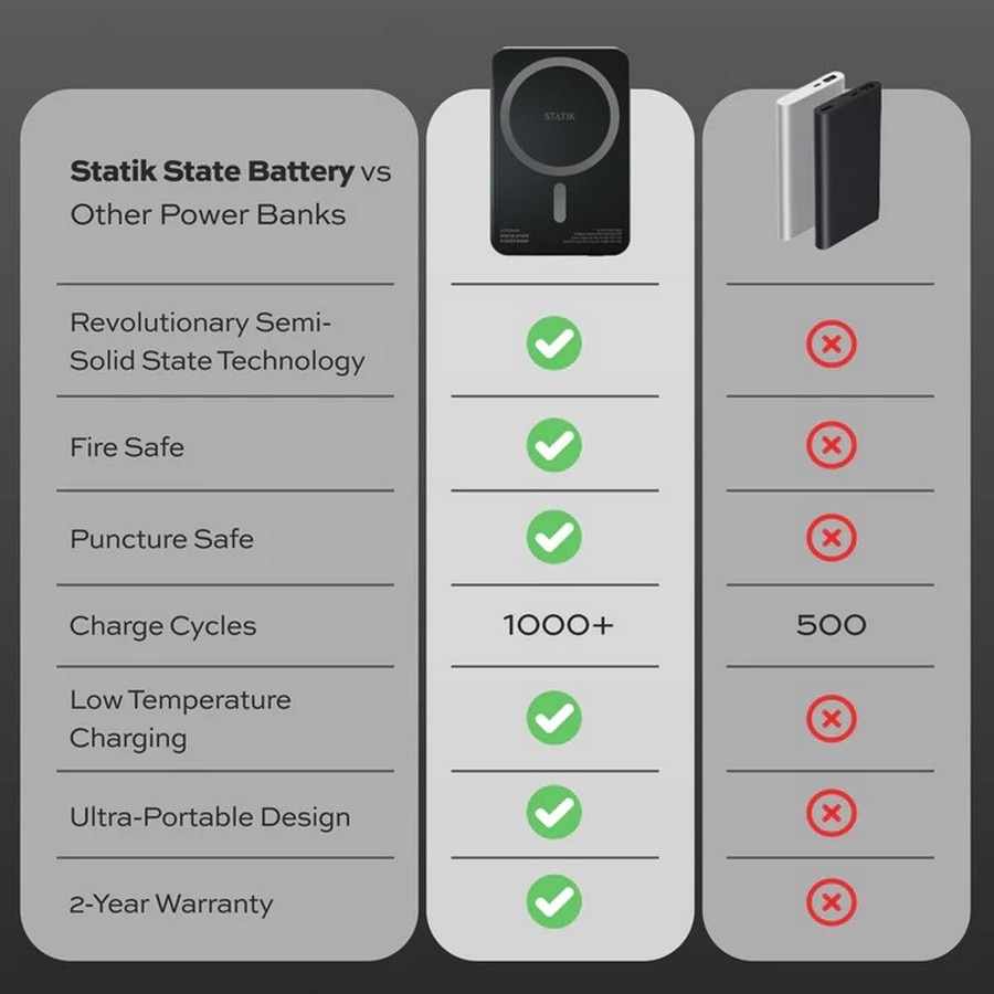 Powerbank Statik Power 5,000mAh Semi-Solid - Preto 8