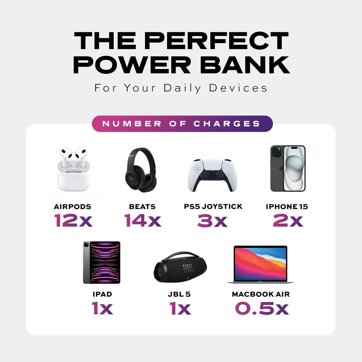 Power Bank Statik SmartCharge 10.000 mAh Preto-7