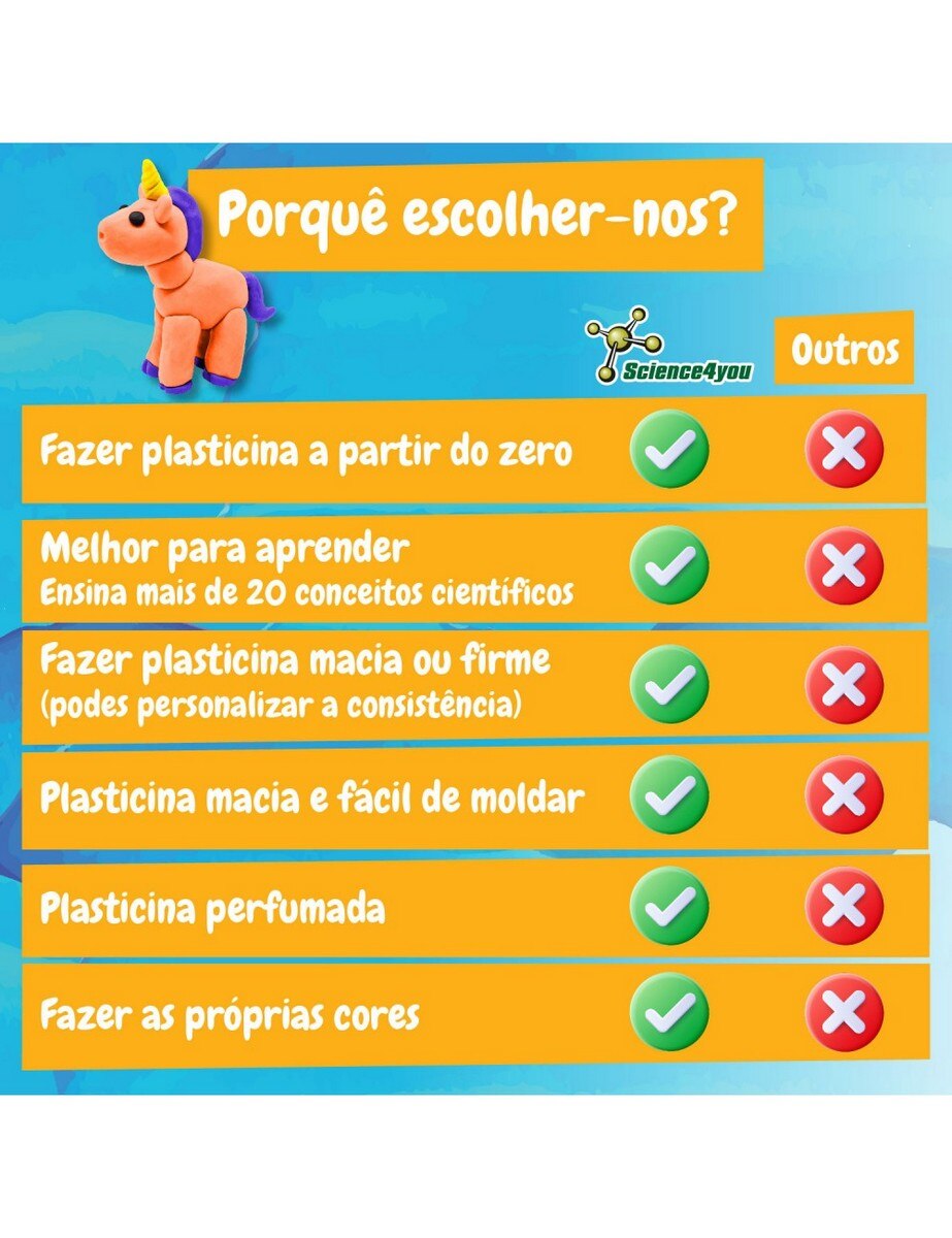 Fábrica de plasticina Science 4 you 5