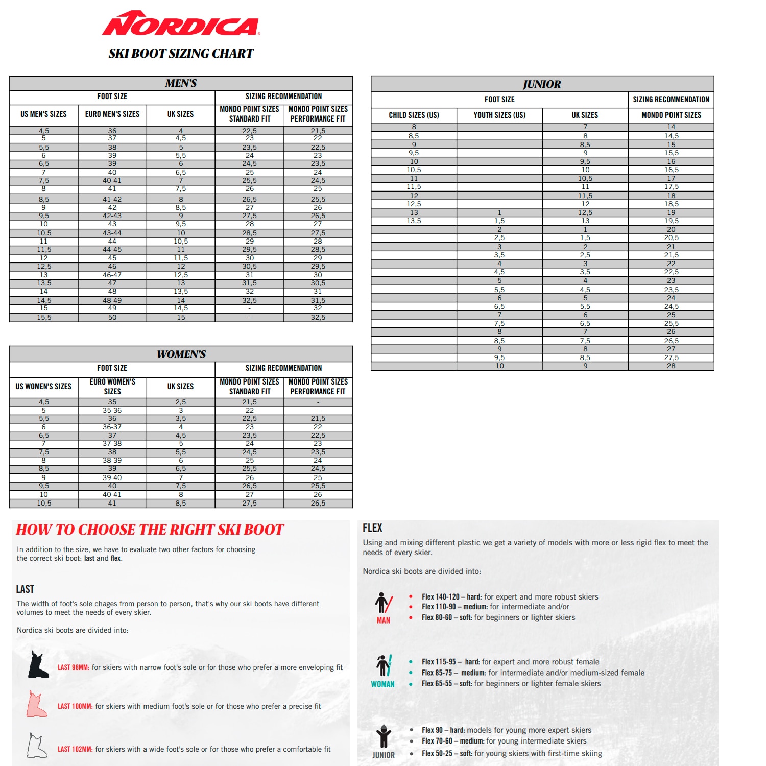 Botas de Ski Sportmachine 3 120 (grip Walk) Nordica Preto-10
