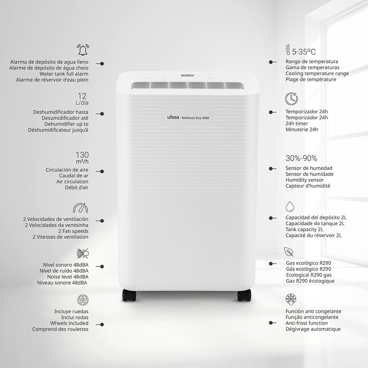 Desumidificador Ufesa Wellness Dry 2000 Branco-2