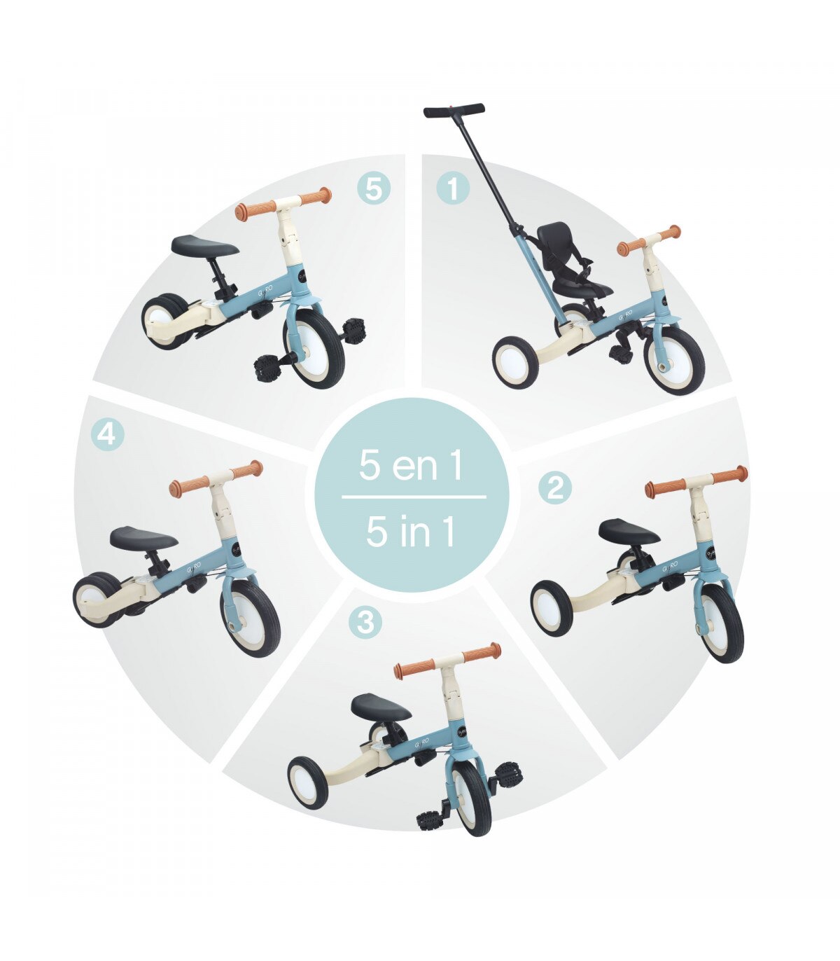 Triciclo Multifunción Gyro Mint Olmitos 4