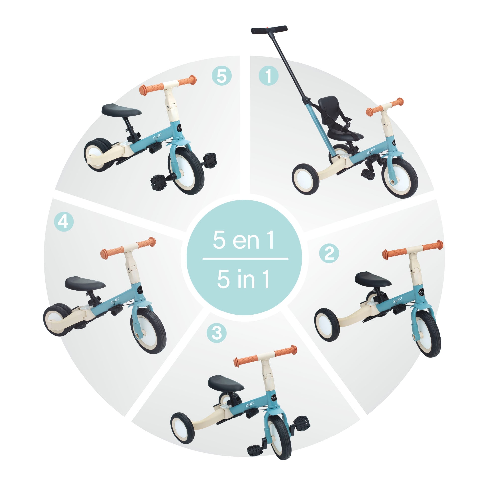 Triciclo Multifunción Gyro Mint Olmitos 14