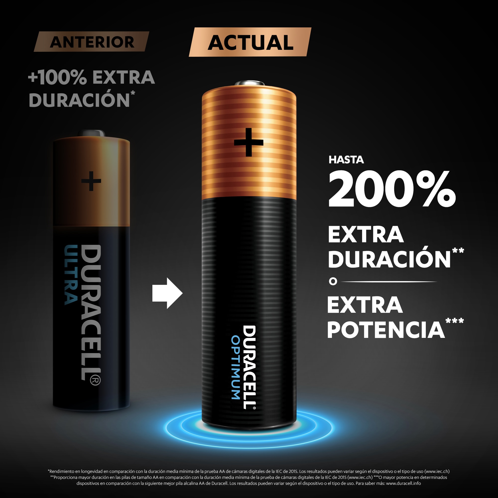 Pilas Duracell Optimum AA blister 4 unidades 2