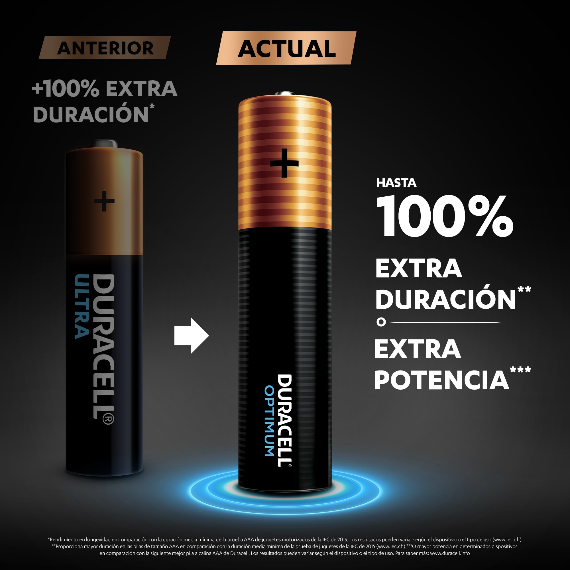 Pilas Duracell AAA blister 4 unidades 2