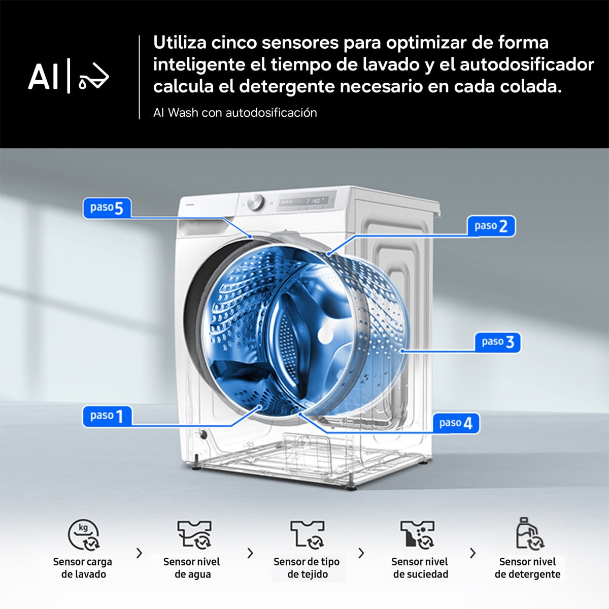 Lavasecadora Samsung AI 9Kg Autodosificación Clase D/A Negra - WD90HG6U94BBU3 - Negro Negro-8