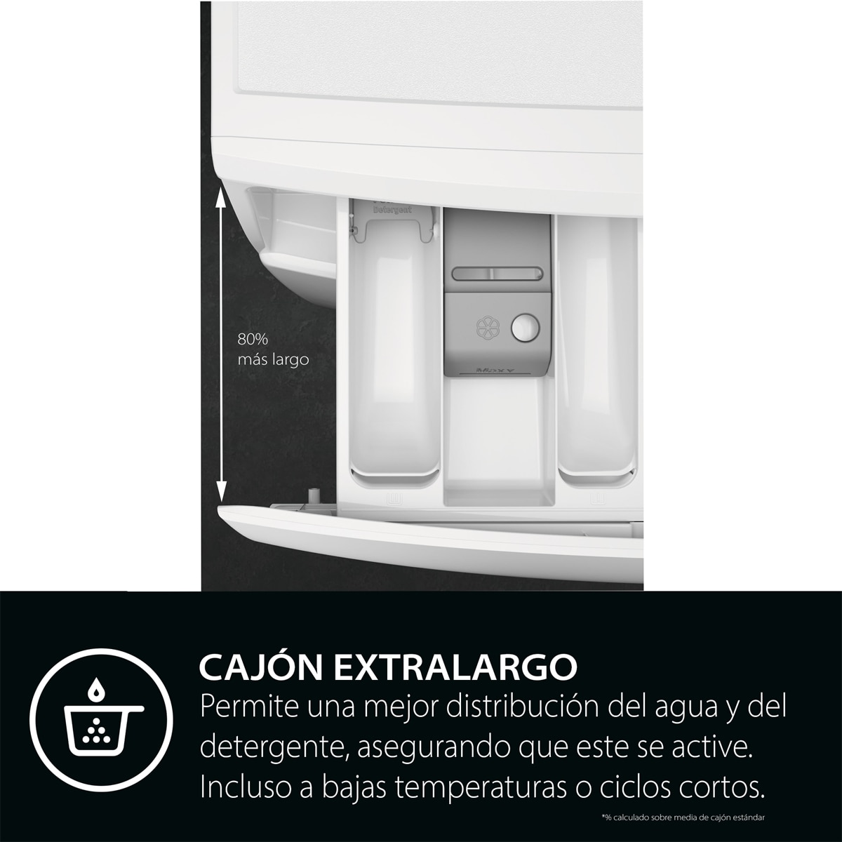 Lavadora AEG 9kg / 1.4000 rpm, IA, lavado rápido, h. con vapor, Serie 6000- LFE6D94O4B Blanco-5