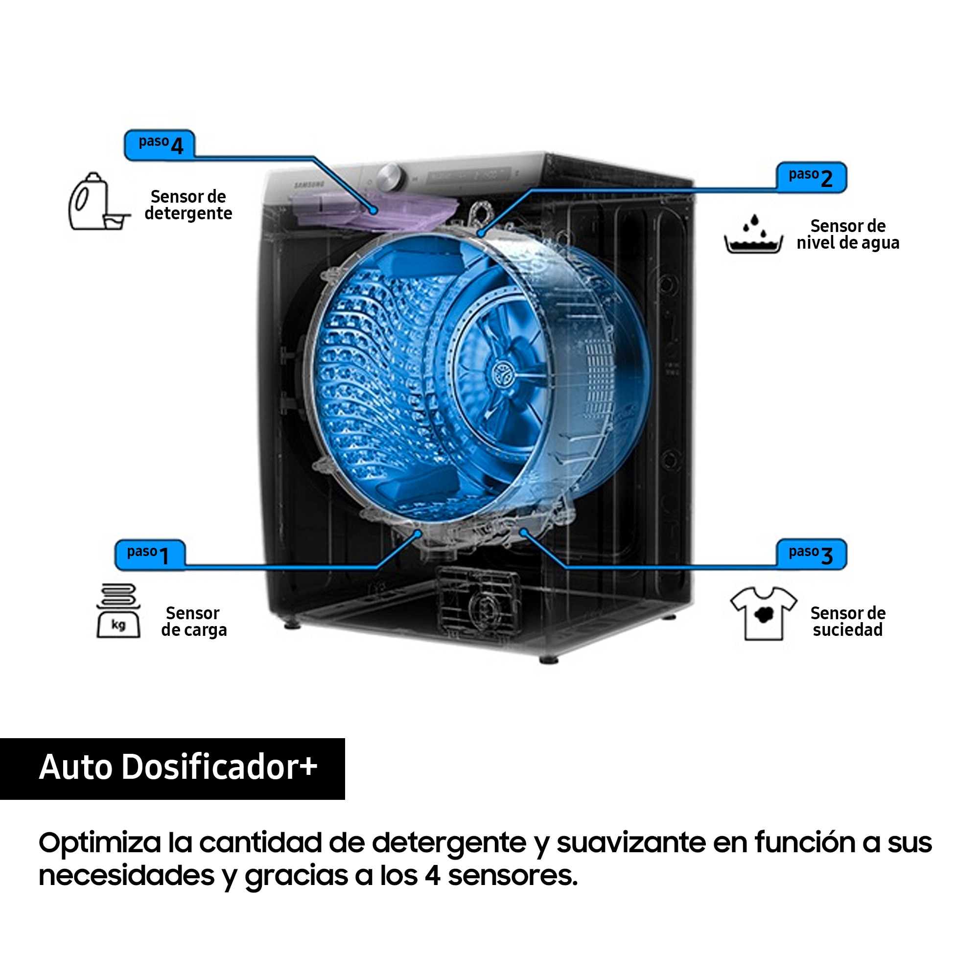 Lavadora Samsung 11kg con Autodosificación Clase A Blanca WW11BB744DGWS3 Blanco-8