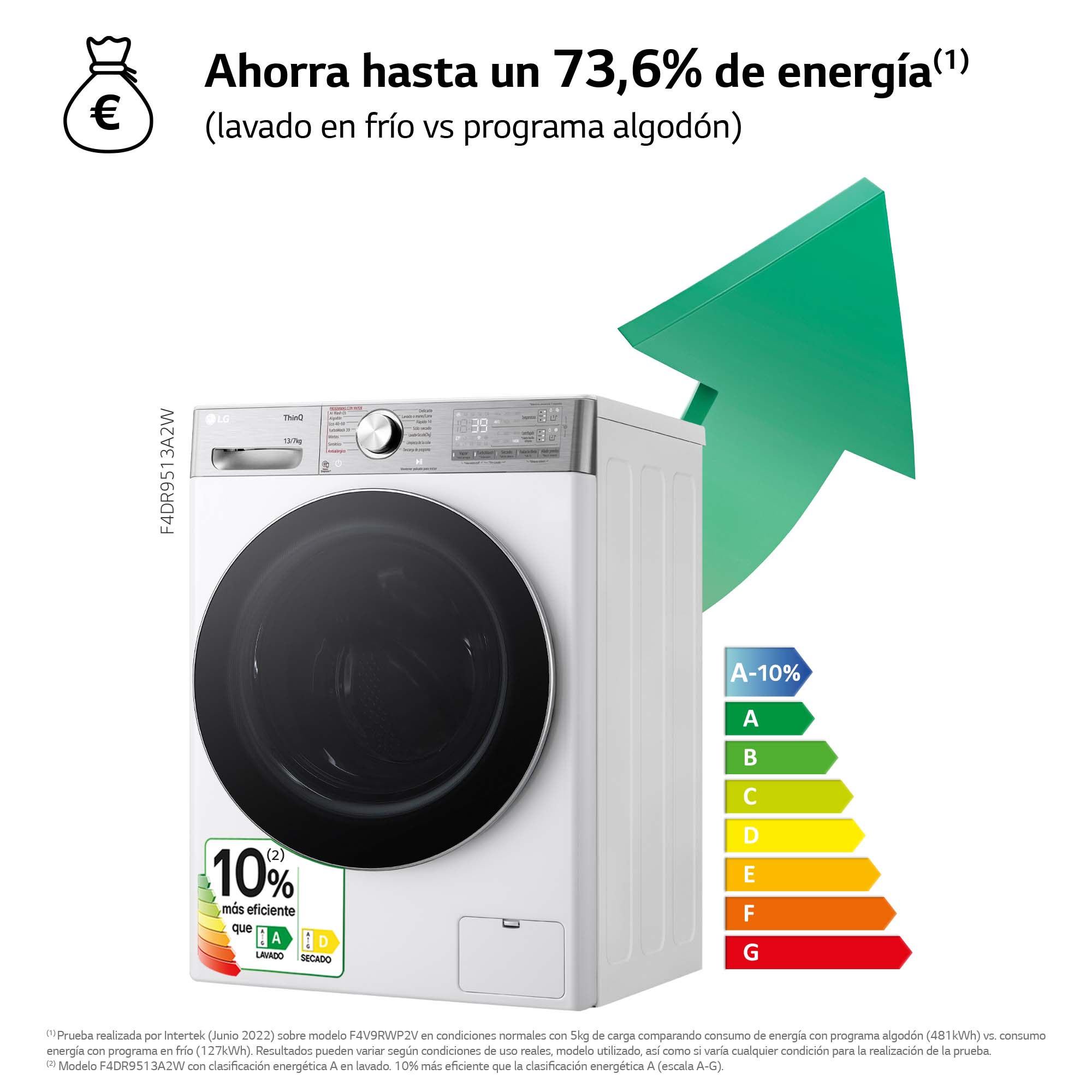 Lavadora secadora LG 13 kg lavado, 7 kg secado,  1.400 rpm  - F4DR9513A2W Blanco-5