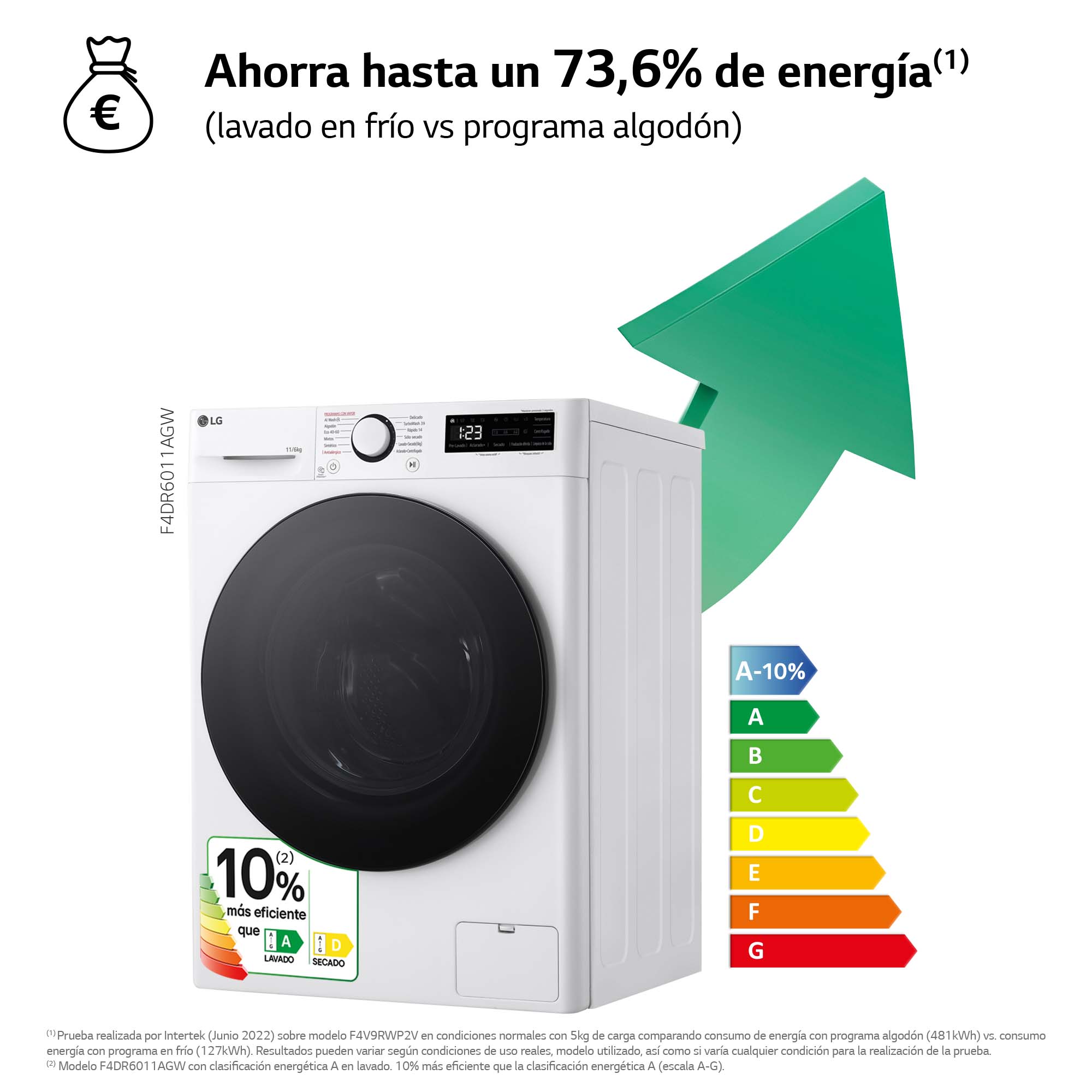 Lavadora secadora LG 11 kg lavado, 6 kg secado,  1400 rpm,  Turbowash 360 - F4DR6011AGW Blanco-6