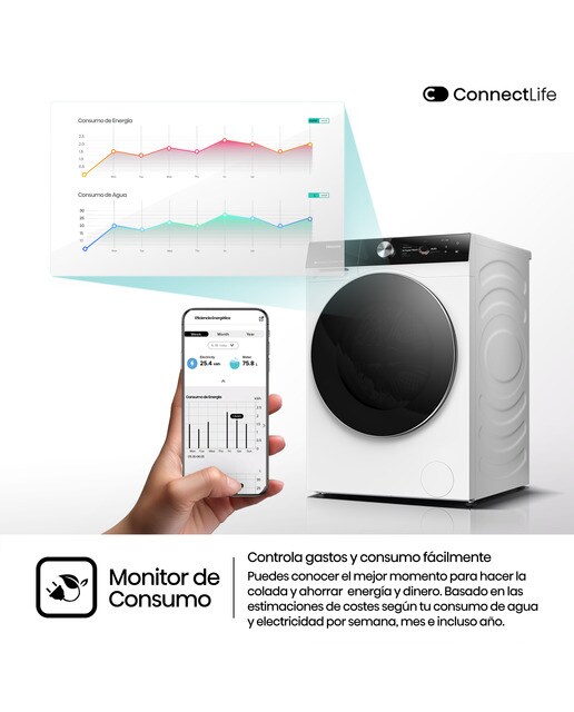 Lavadora Hisense 12 kg / 1.400 rpm, Wifi, Sistema Anticrease,Serie 7S- WF7S1247BW Blanco-10