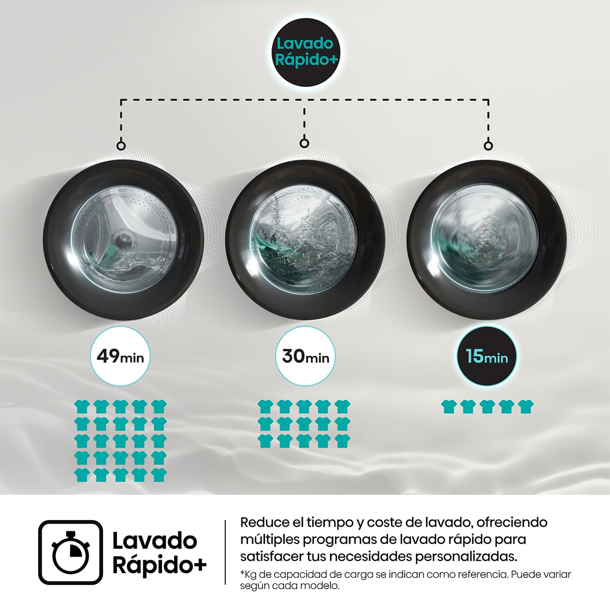 Lavadora Hisense 10 Kg/1.400 rpm, Función Vapor - WF3S1043BW1 Blanco-6