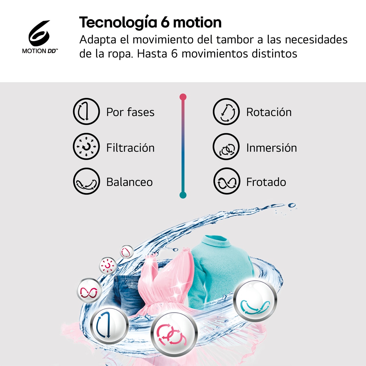 Lavadora secadora LG , 9 Kg lavado,5kg secado / 1400rpm,  InverterDirect Drive, 6 Motion Serie 140 - W4X1095NWK Blanco-5