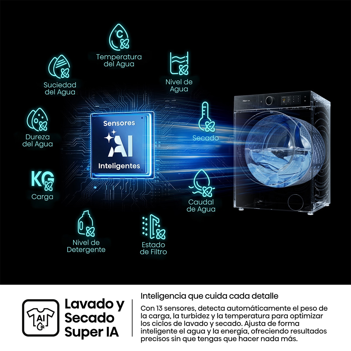 Imagen 7 de Lavadora secadora Hisense 12 kg/1400 rpm Kitchen Fit - WD5I1245BBRH - Negro Negro