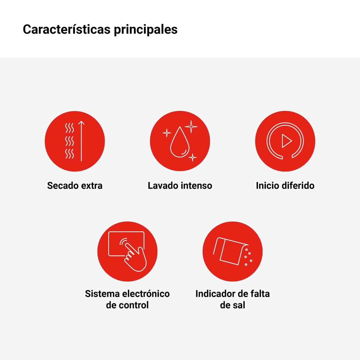 Lavavajillas Fagor Classic 12 servicios, Media carga - 3LVF-620MX Inox-3