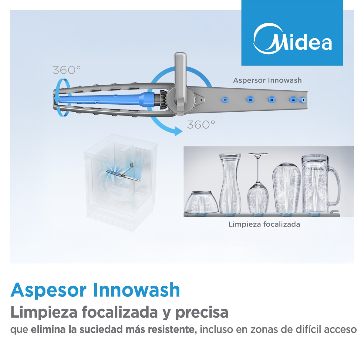 Lavavajillas Midea 14 servicios,60 cm,  6+3 programas - MDWEF1433DW-WA Blanco-8