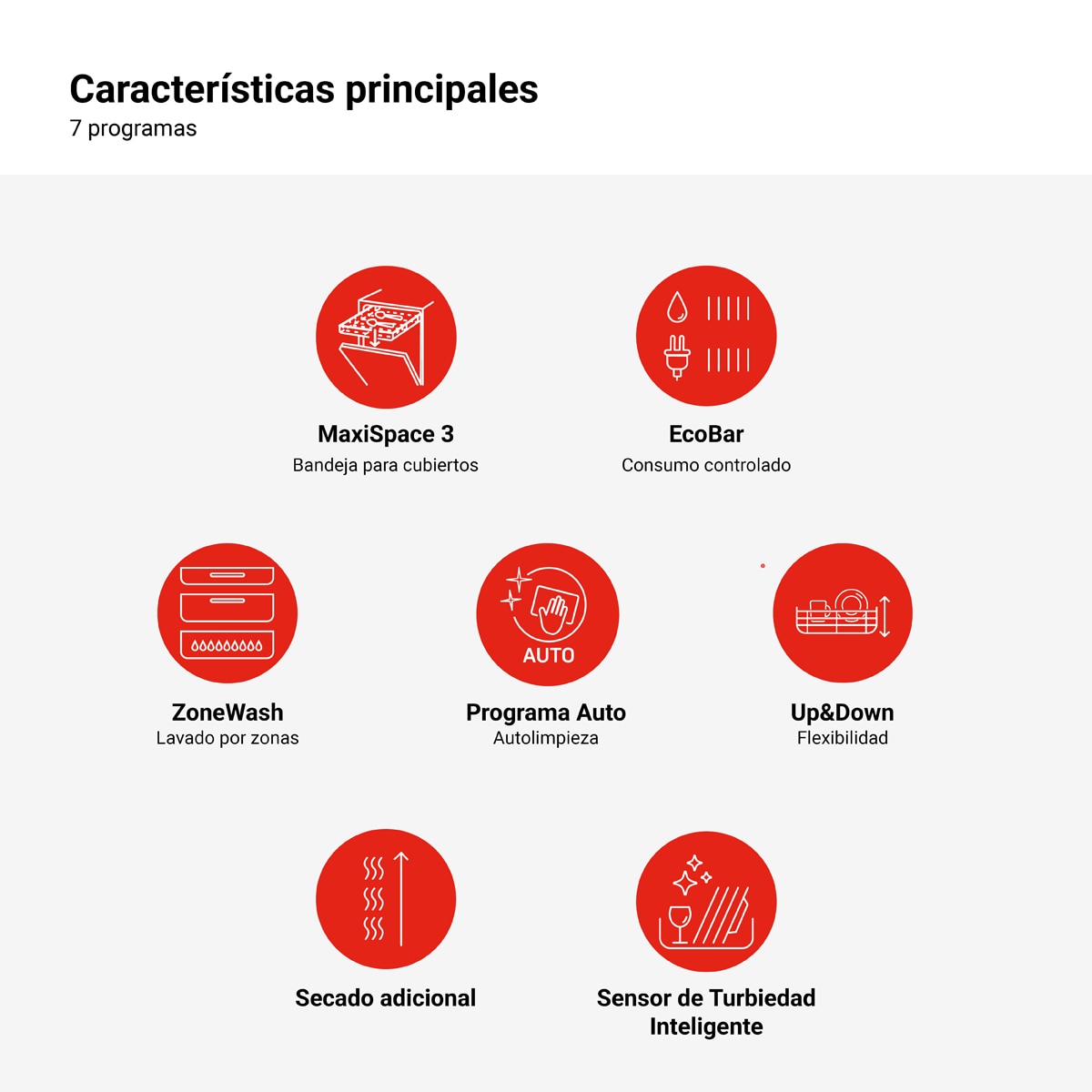 Máquina de Lavar Loiça Encastrável Fagor 4LVF-635IT de14 Conjuntos, 60 cm, 3ª Bandeja e 7 Programas 3