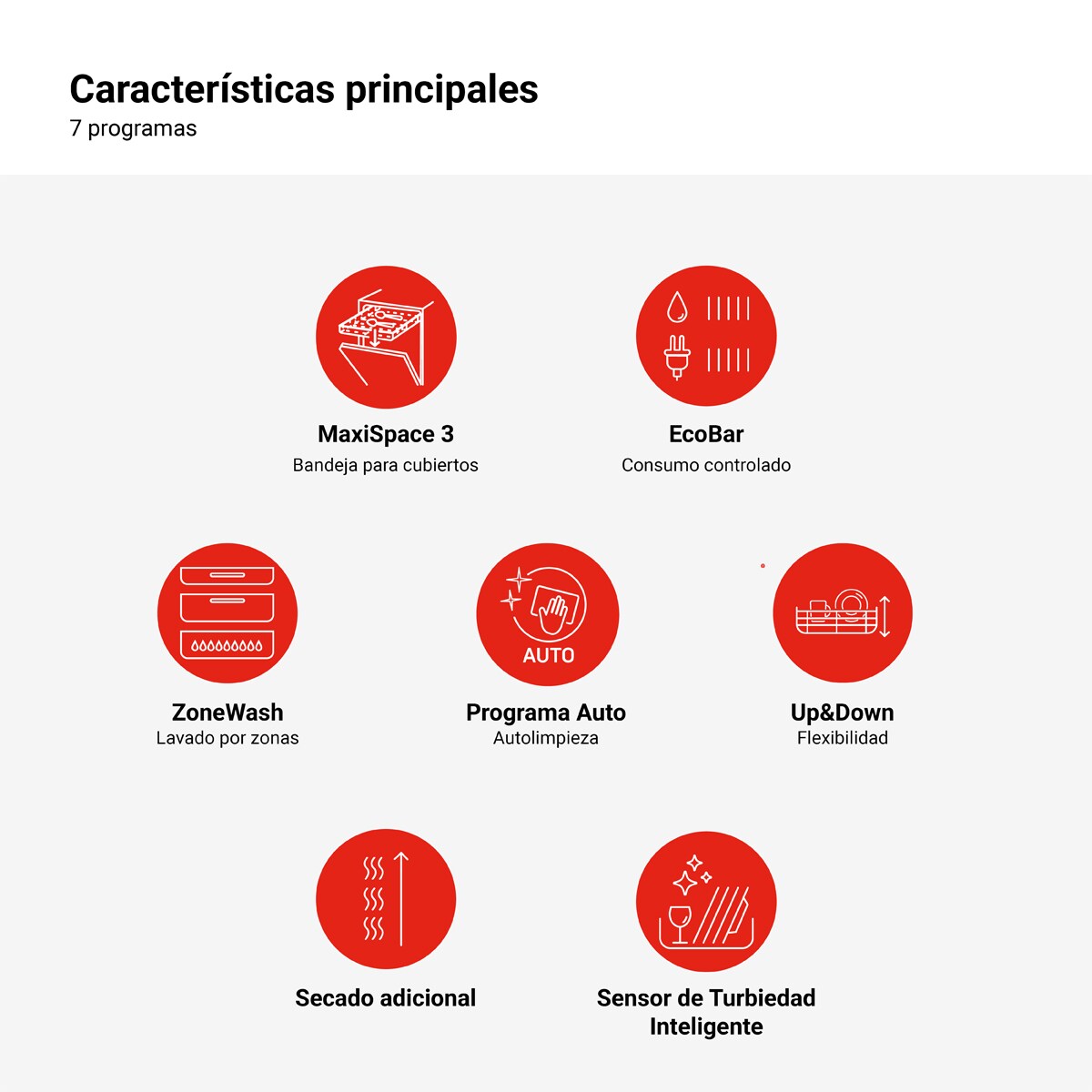 Máquina de Lavar Loiça Encastrável Fagor 4LVF-635IT de14 Conjuntos, 60 cm, 3ª Bandeja e 7 Programas 3