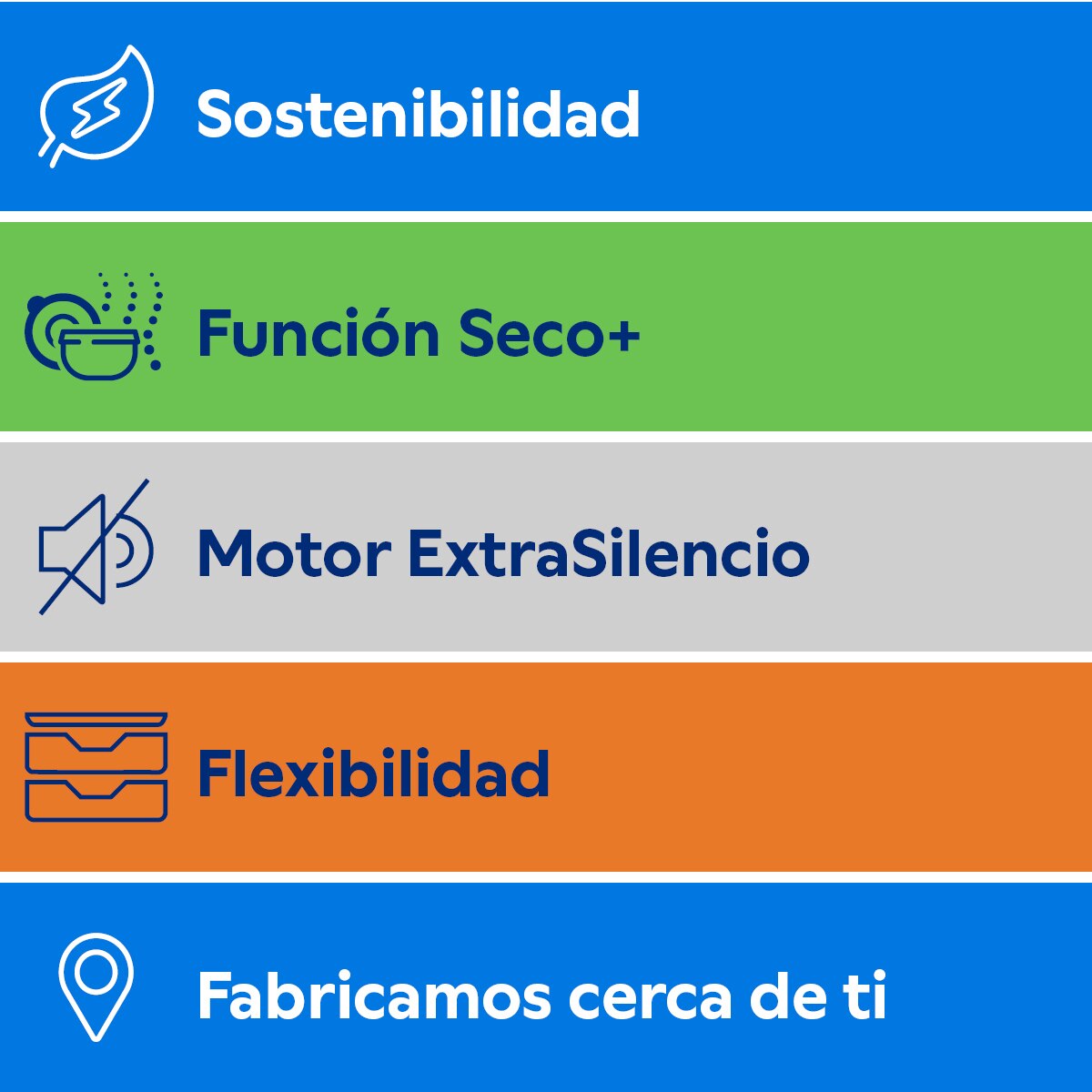 Imagen 13 de Lavavajillas integrable Balay 10 servicios, 45 cm de ancho, InfoLight - 3VT5332DA