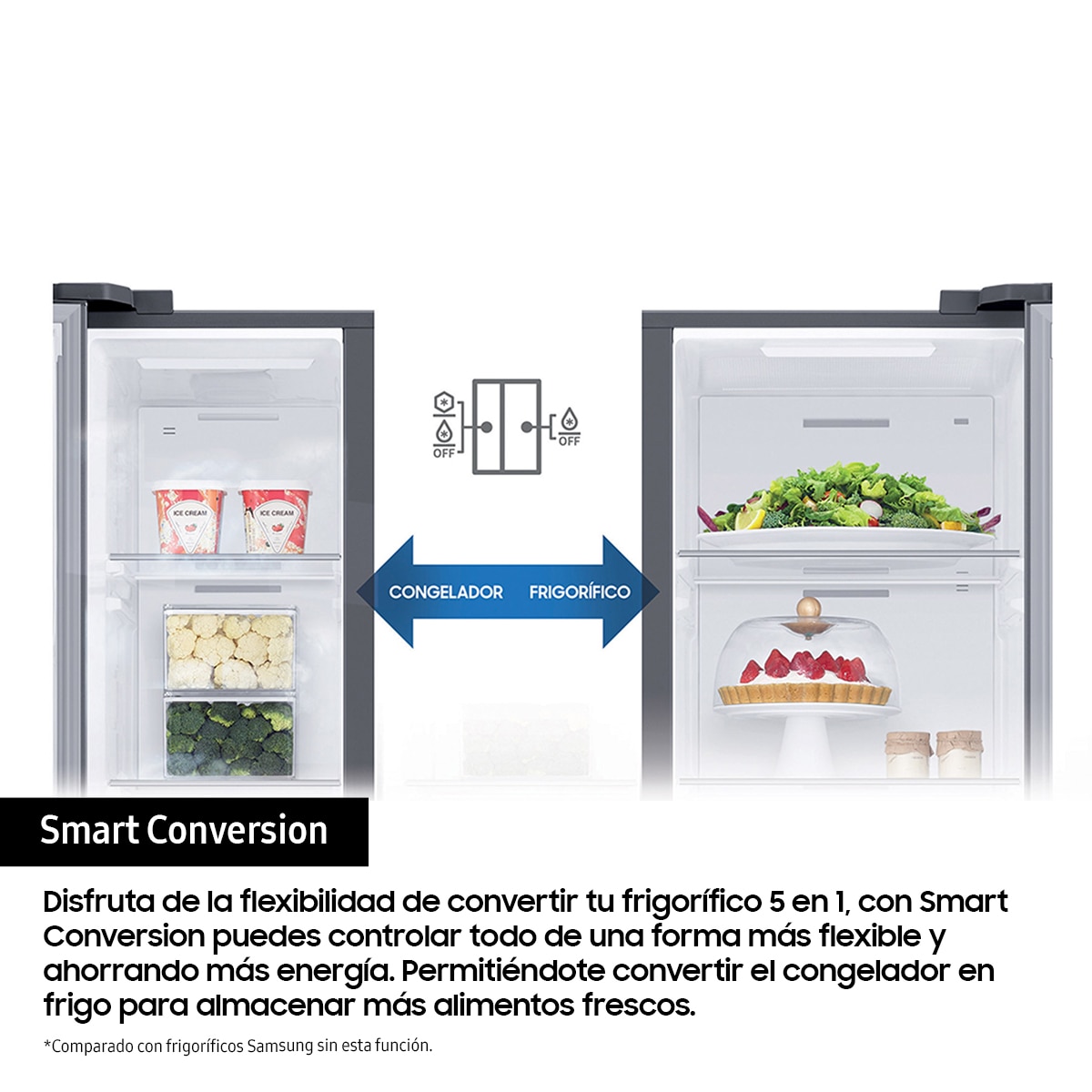 Frigorífico americano Samsung con dispensador, WIFI - RS6HDG883ES9EF Inox-6
