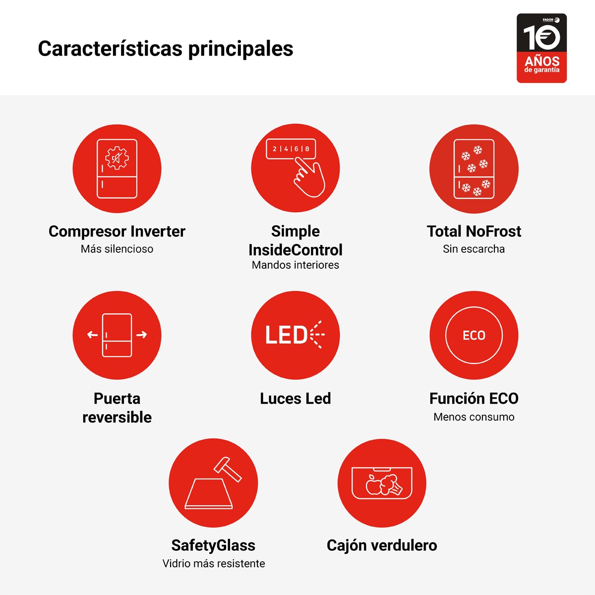 Frigorífico Combinado Fagor 3FFK-6637 Classic Total No Frost 186 cm - Branco Branco-3