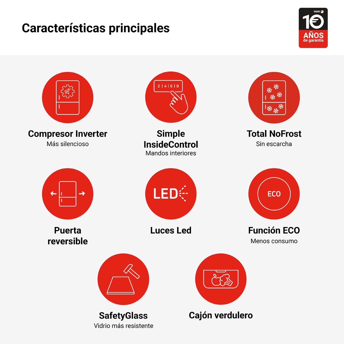 Frigorífico combi Fagor Classic Total No Frost 1,86 m - 3FFK-6637X Inox-3