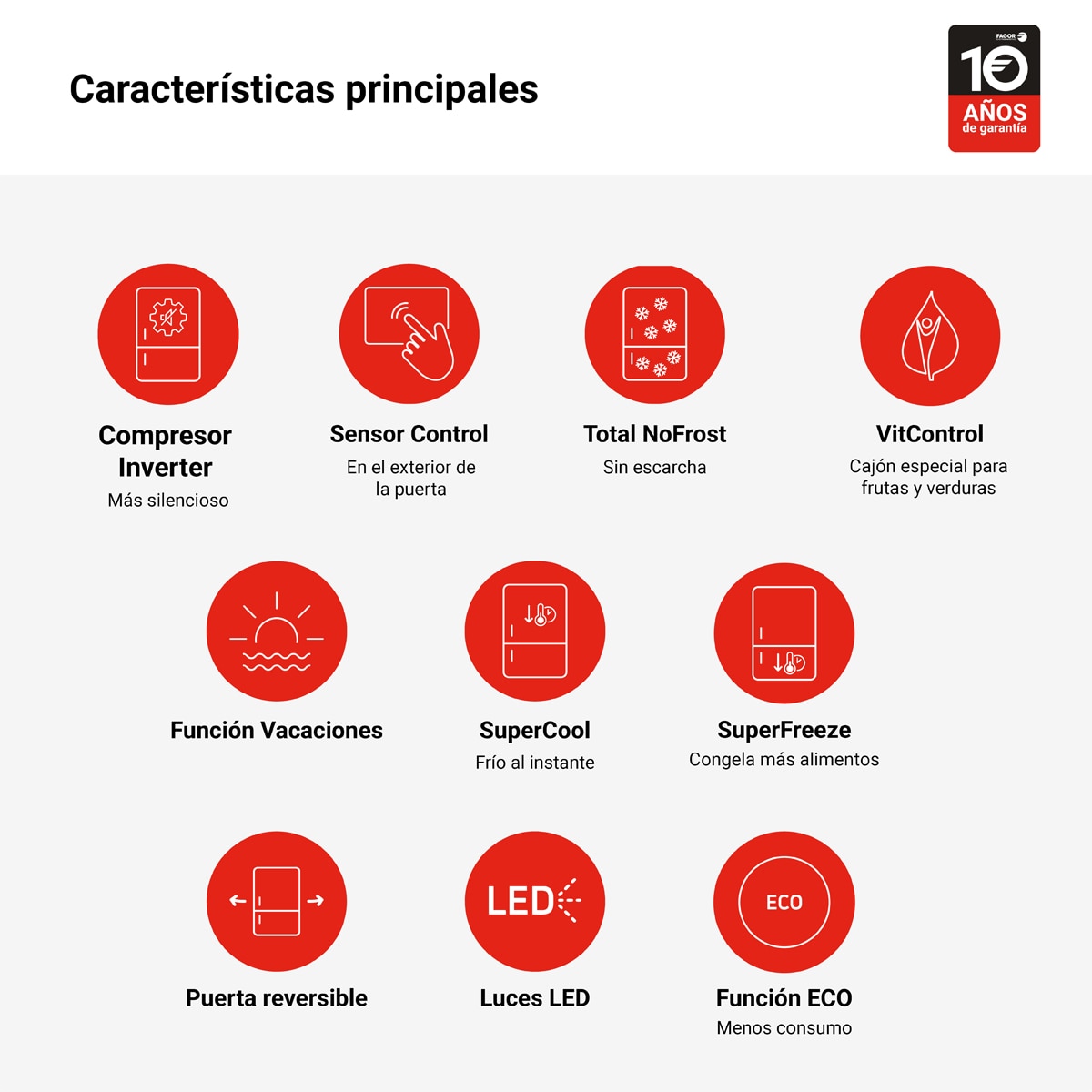 Frigorífico combi Fagor Master Total No Frost, Compresor Inverter - 3FFK-6677 Blanco-3