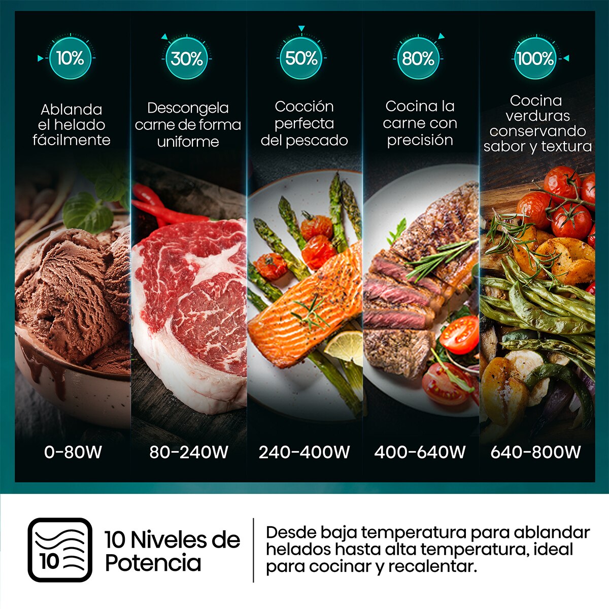 Microondas Hisense 23 litros sin grill - H23MOBSD1H Negro-7