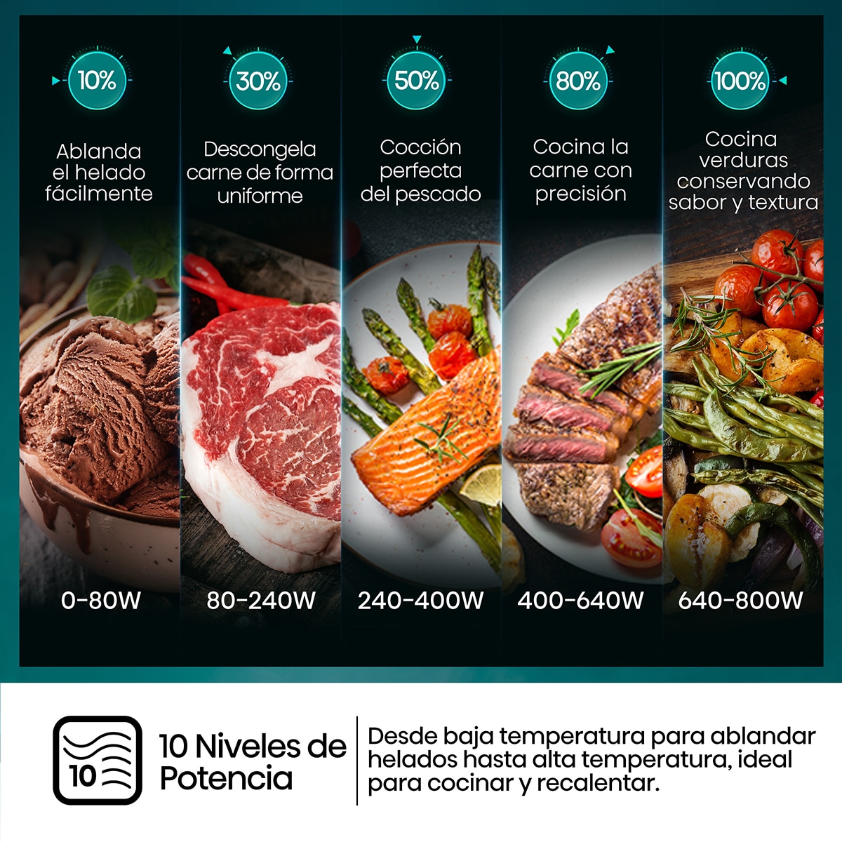 Microondas Hisense 23 litros y grill - H23MOBS5HG4 Negro-8