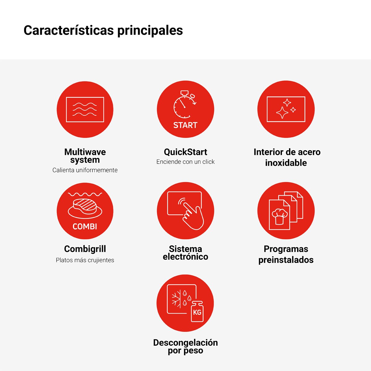 Micro-ondas Encastrável com Grill Fagor 3MWB-25BEGX Classic de 25 Litros 3