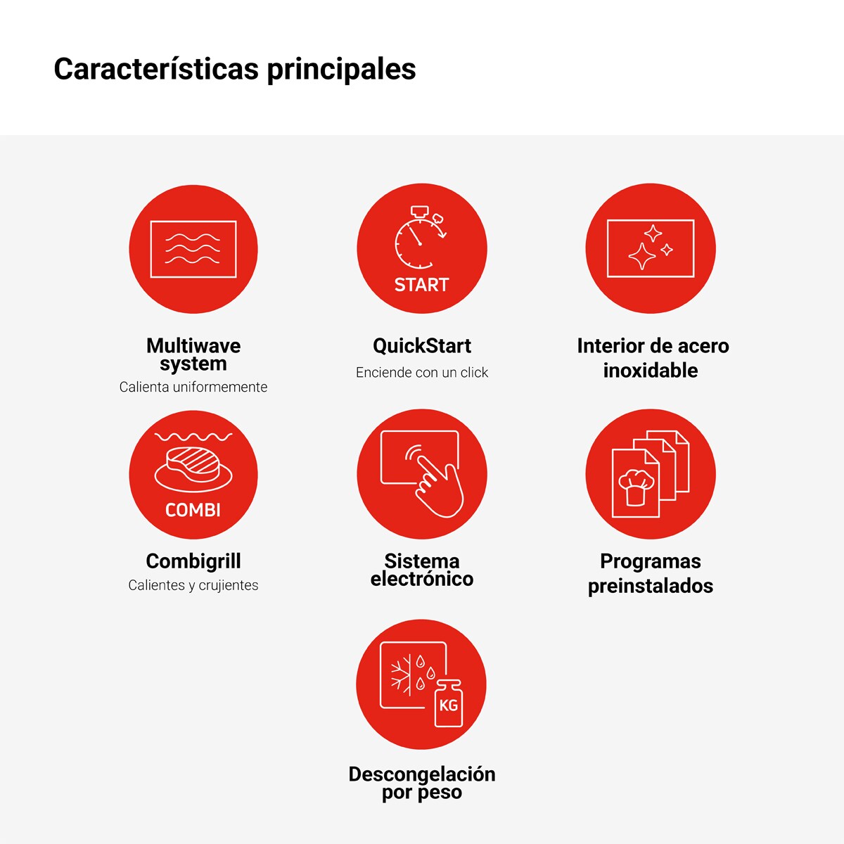 Micro-ondas com Gril Encastrável Fagor 4MWB-34MTCGN de 34 Litros - Inox 3