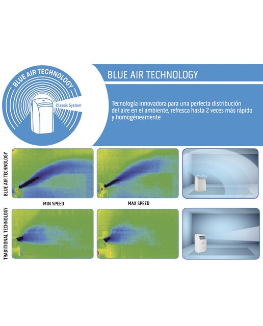 Aire Acondicionado Portátil Olimpia Splendid con 2.500 frig/h - AIRPRO 13A+ WIFI - Blanco Blanco-7