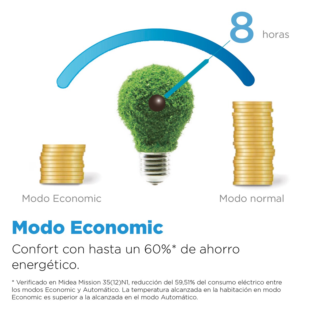 Aire acondicionado Split 1x1 Midea Inverter con 3.027 frig/h + 3.277 kcal/h, WIFI  - Breezeless E-35 Blanco-9