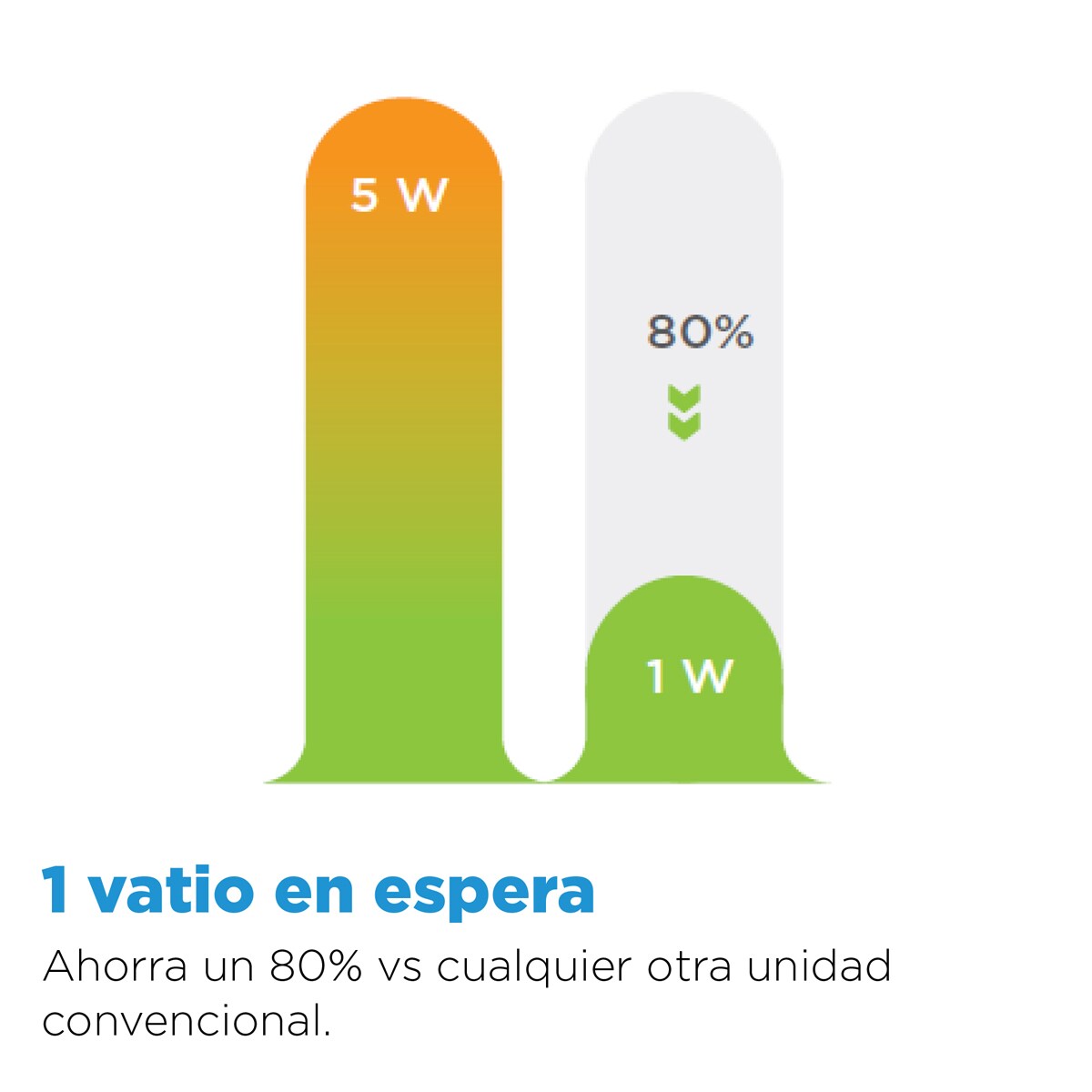 Aire acondicionado Split 1x1 Midea Inverter con 3.027 frig/h + 3.277 kcal/h, WIFI  - Breezeless E-35 Blanco-15