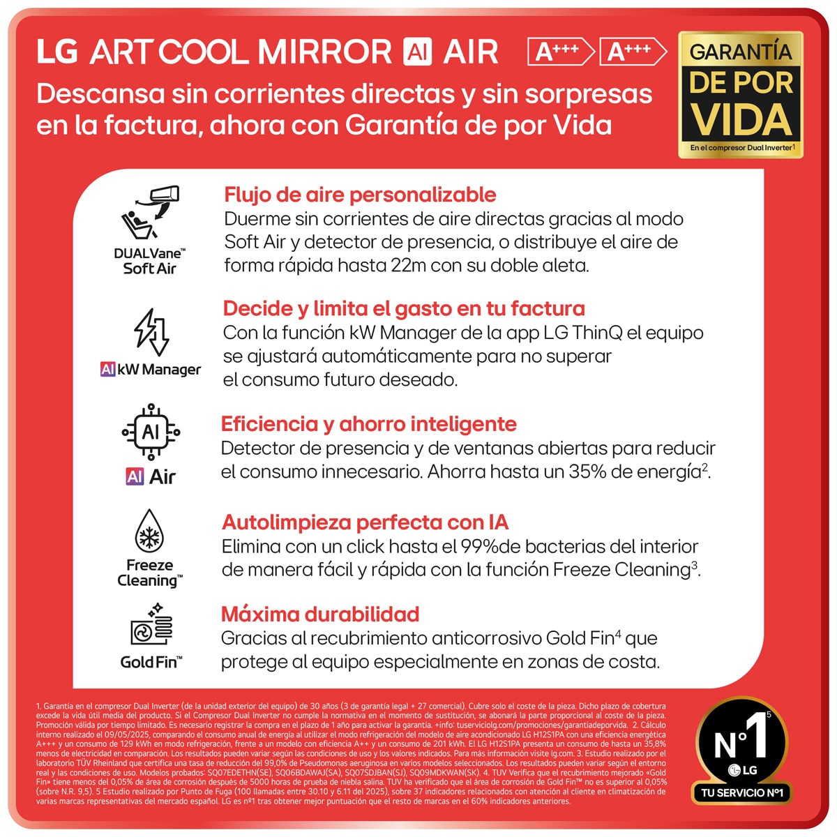 Aire acondicionado Split 1x1 LG Inverter con 2.150 frig/h y 2.752 kcal/h, WiFi - MIRROR09X.SET Antracita espejo-4