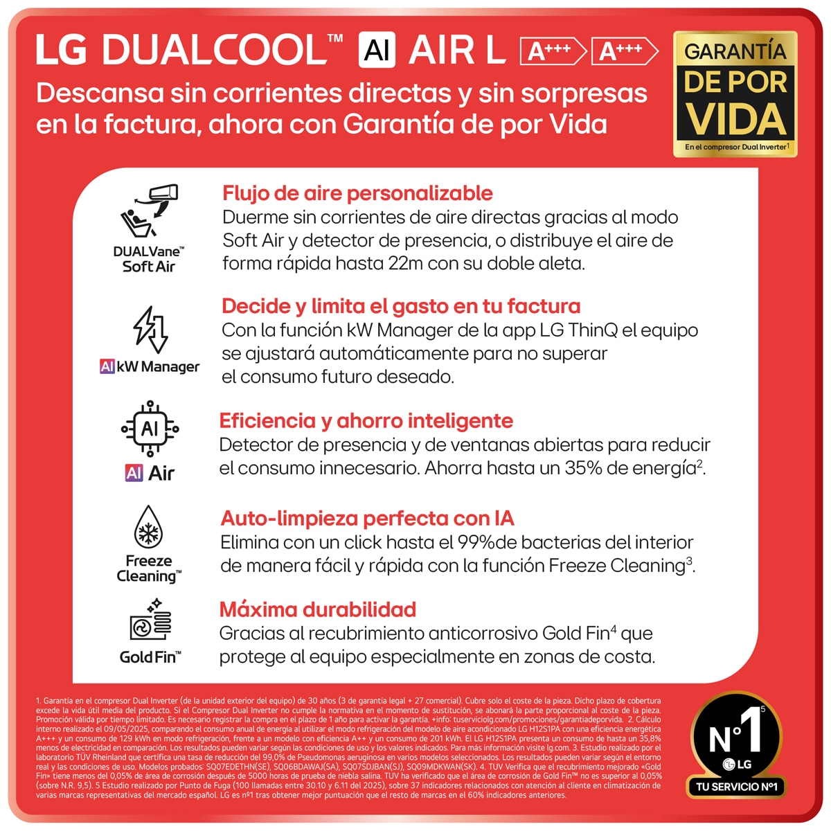 Aire acondicionado Split 1x1 LG Inverter con 3.010 frig/h y 3.440 kcal/h, WiFi - MAGNA12LX.SET Blanco-4